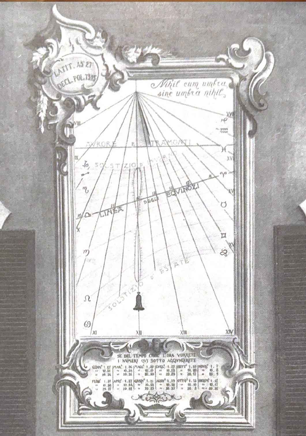 Meridiana disegnata da Portaluppi sulla Casa degli Atellani